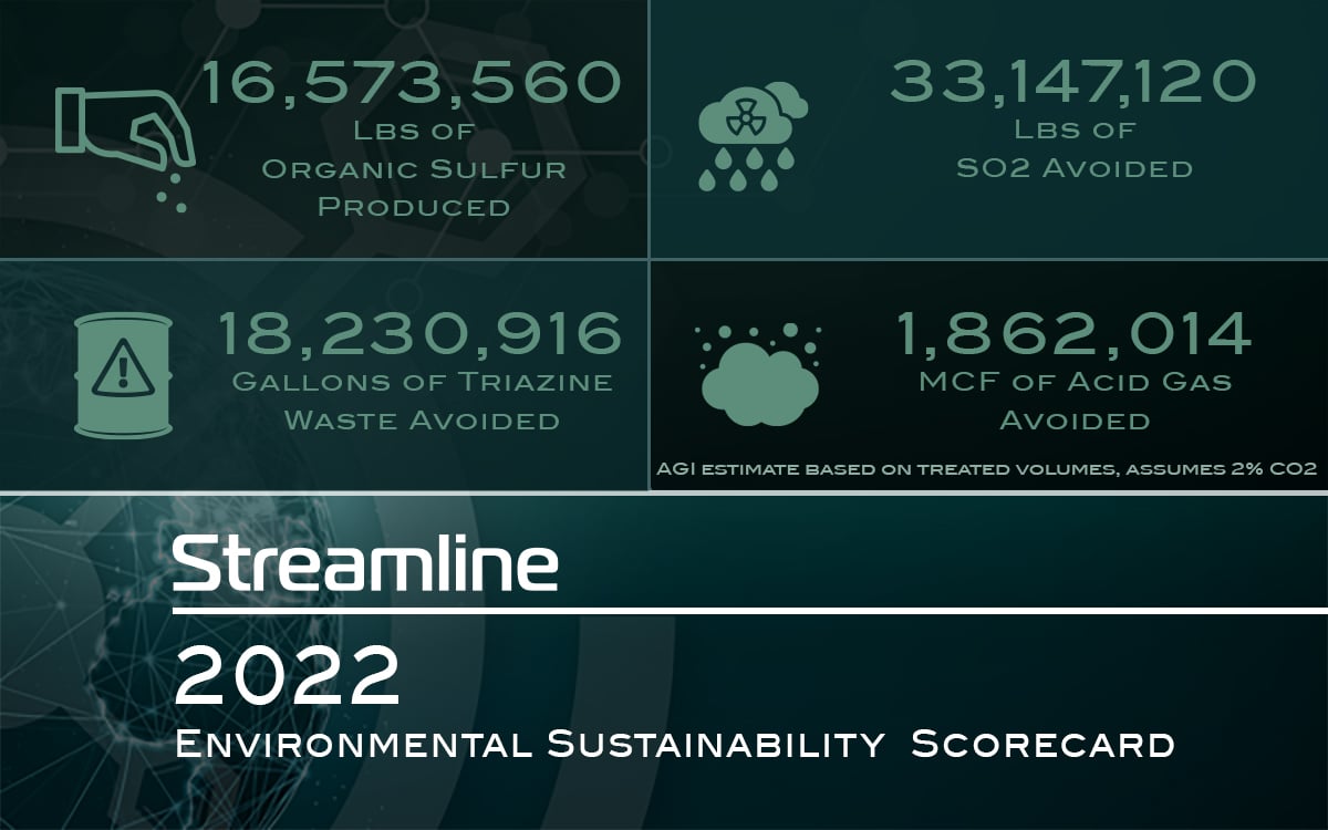 Streamline 2022 Sustainability Scorecard