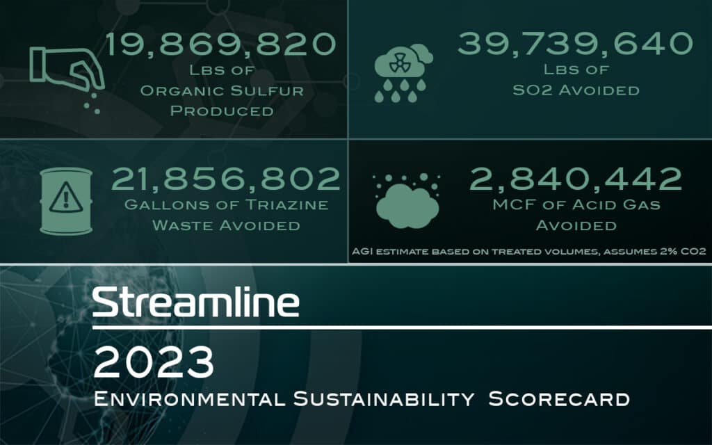 ESG Scorecard - 2023 Streamline Innovations Environmental Sustainability Scorecard