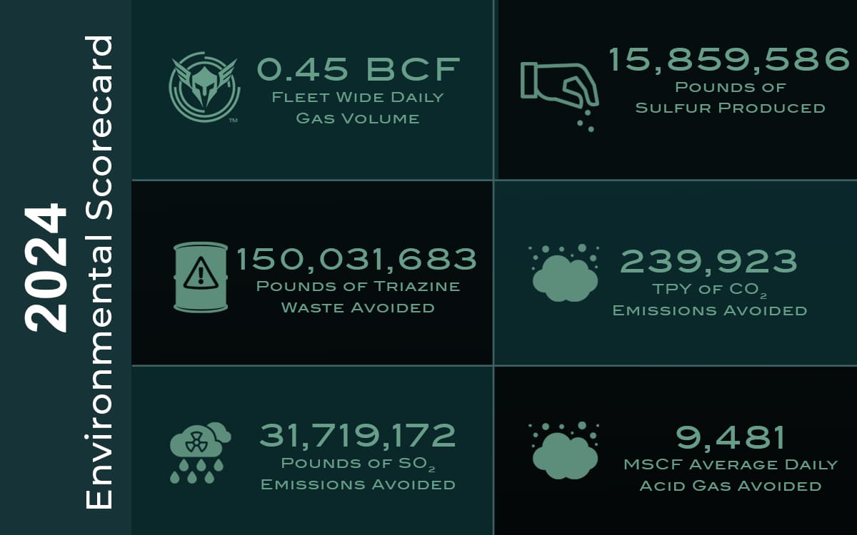 Streamline Releases 2024 Environmental Sustainability Scorecard